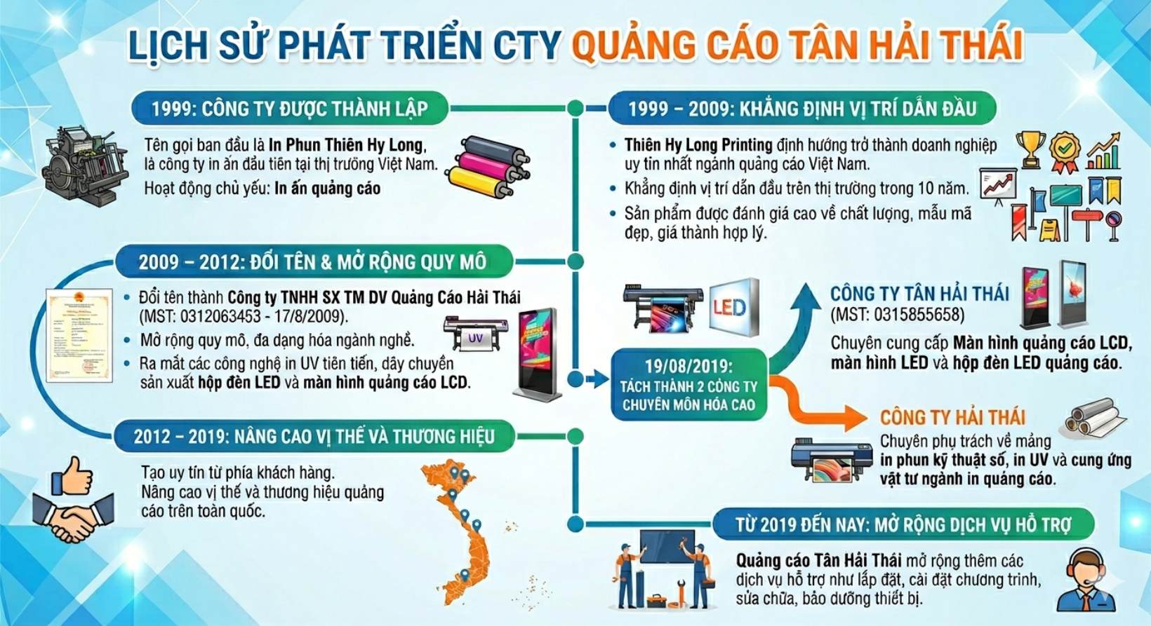 lịch sử hình thành và phát triển công ty quảng cáo Tân Hải Thái