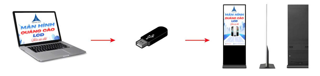 hướng dẫn sử dụng màn hình quảng cáo LCD chân đứng Tân Hải Thái