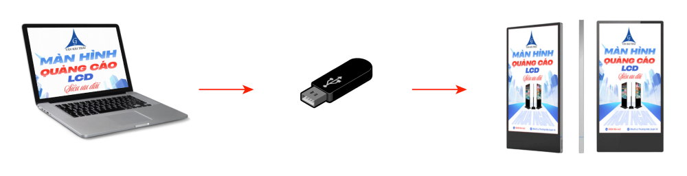 hướng dẫn sử dụng màn hình quảng cáo lcd thang máy của Tân Hải Thái