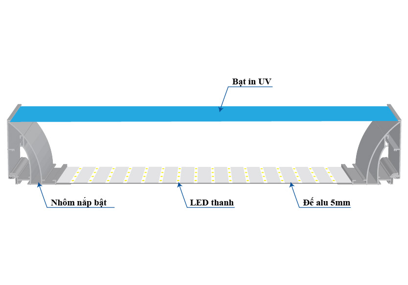 Thông số kỹ thuật hộp đèn không viền nhét ron nắp bật